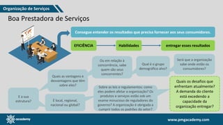 www.pmgacademy.com
www.pmgacademy.com
Boa Prestadora de Serviços
Consegue entender os resultados que precisa fornecer aos seus consumidores.
EFICIÊNCIA Habilidades entregar esses resultados
Será que a organização
sabe onde estão os
consumidores?
Qual é o grupo
demográfico alvo?
Ou em relação à
concorrência, sabe
quem são seus
concorrentes?
Quais as vantagens e
desvantagens que têm
sobre eles?
E a sua
estrutura? É local, regional,
nacional ou global?
Sobre as leis e regulamentos: como
eles podem afetar a organização? Os
produtos e serviços estão sob um
exame minucioso de reguladores do
governo? A organização é obrigada a
cumprir todos os padrões do setor?
Quais os desafios que
enfrentam atualmente?
A demanda do cliente
está excedendo a
capacidade da
organização entregar?
Organização de Serviços
 
