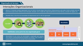 www.pmgacademy.com
www.pmgacademy.com
Interações Organizacionais
• Mesmo a TI tratando a própria organização como um cliente, isso gera alguns desconfortos e distanciamento, pois acaba criando camadas extras de
burocracia só para tentar melhorar essas interações. Exemplo: com a criação dos cargos de gerentes de contas internos, consultor de negócio, etc.
• Resultado disso: o foco fica nas necessidades do departamento de TI e não da organização
VeriSM
Habilidades como parte de uma organização geral
Resultados
• Necessidade de uma cultura de comunicação e cooperação para suportar
com sucesso o provisionamento de produtos ou serviços. Caso contrário, o
sucesso do gerenciamento de serviços ficará comprometido.
Organização de Serviços
 