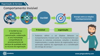 www.pmgacademy.com
www.pmgacademy.com
Comportamento Invisível
VeriSM
Sinergia entre as relações
interdepartamentais.
O VeriSM faz isso
promovendo a
comunicação, colaboração
e uma mentalidade
compartilhada de
provisionamento de
serviços de qualidade entre
os recursos da organização.
TI Invisível organização
• Podemos definir o tal Shadow Behavior ou
Comportamento Invisível como “O comportamento que
descreve os sistemas, processos, soluções e decisões
implementadas e usadas dentro de organizações sem a
aprovação explícita da organização ou a consideração
de entrega de serviço.”
Organização de Serviços
 