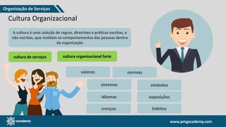 www.pmgacademy.com
www.pmgacademy.com
Cultura Organizacional
A cultura é uma coleção de regras, diretrizes e práticas escritas, e
não escritas, que moldam os comportamentos das pessoas dentro
da organização
cultura de serviços cultura organizacional forte
sistemas símbolos
normas
idiomas
crenças
valores
hábitos
suposições
Organização de Serviços
 