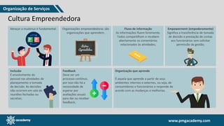 www.pmgacademy.com
www.pmgacademy.com
Cultura Empreendedora
Abraçar a mudança é fundamental. Organizações empreendedoras são
organizações que aprendem.
Fluxo de informação
As informações fluem livremente.
Todos compartilham e recebem
abertamente os comentários
relacionados às atividades;
Empowerment (empoderamento)
Significa a transferência de tomada
de decisão e prestação de contas
aos funcionários sem solicitar
permissão da gestão;
Inclusão
É envolvimento do
pessoal nas atividades de
planejamento e tomada
de decisão. As decisões
não ocorrem em sala de
reuniões fechadas ou
secretas;
Feedback
Deve ser um
processo contínuo,
por isso não há a
necessidade de
esperar por
avaliações anuais
para dar ou receber
feedback;
Organização que aprende
É aquela que aprende a partir de seus
ambientes internos e externos, ou seja, de
consumidores e funcionários e responde de
acordo com as mudanças e melhorias.
Organização de Serviços
 