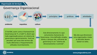 www.pmgacademy.com
www.pmgacademy.com
Governança Organizacional
cultura
requisitos
ambiente
princípios práticas atividades
O VeriSM, assim como o framework de
Governança de TI, o CobiT 5, dizem que
toda organização possui um sistema de
governança e gerenciamento. Você vai
perceber que esses dois termos são
muito diferentes e frequentemente
utilizados incorretamente.
São eles que direcionam
uma organização e todas
as decisões devem
basear-se neles.
Este direcionamento é o que
comumente chamamos de
Governança. Uma definição simples,
direta, e porque não, suficiente de
governança é um “sistema de
direcionamento e controle”.
Organização de Serviços
 
