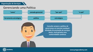 www.pmgacademy.com
www.pmgacademy.com
Gerenciando uma Política
“como” camada gerencial “por quê” “o quê“
ferramenta estratégica política estratégico
Consulte sempre a política de
governança ao executar qualquer
atividade de prestação de serviços.
Assim, você garante uma
conformidade contínua.
Organização de Serviços
 