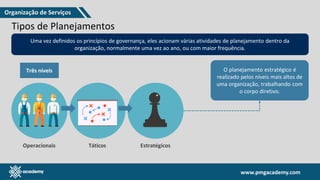 www.pmgacademy.com
www.pmgacademy.com
Estratégicos
Táticos
Operacionais
Tipos de Planejamentos
Uma vez definidos os princípios de governança, eles acionam várias atividades de planejamento dentro da
organização, normalmente uma vez ao ano, ou com maior frequência.
Três níveis O planejamento estratégico é
realizado pelos níveis mais altos de
uma organização, trabalhando com
o corpo diretivo.
Organização de Serviços
 