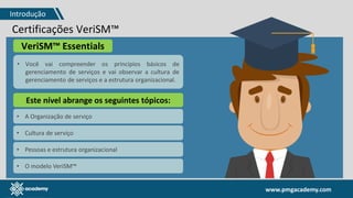 www.pmgacademy.com
Certificações VeriSM™
VeriSM™ Foundation
• É adequado aos profissionais que estão iniciando no
Gerenciamento de Serviços.
Essa certificação cobre:
• A Organização de serviço
• Cultura de serviço
• Pessoas e estrutura organizacional
• O modelo VeriSM™
• Práticas progressivas
• Tecnologias inovadoras
VeriSM™ Essentials
• Você vai compreender os princípios básicos de
gerenciamento de serviços e vai observar a cultura de
gerenciamento de serviços e a estrutura organizacional.
Este nível abrange os seguintes tópicos:
• A Organização de serviço
• Cultura de serviço
• Pessoas e estrutura organizacional
• O modelo VeriSM™
Introdução
 