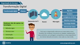 www.pmgacademy.com
www.pmgacademy.com
Transformação Digital
Transformação digital Clientes Big Data
Analytics
Inteligência Artificial
Machine Learning
Tecnologia Mobile
Internet das Coisas
Datacenter de TI Nuvem Mais ágeis
Para que a organização sobreviva ao meio deste ritmo
frenético de mudança, ela precisa se adaptar rapidamente,
caso contrário, sua vantagem competitiva e a boa experiência
do cliente deixarão de existir, mais cedo ou mais tarde.
Mudanças não são apenas nas
tecnologias.
• Métodos ágeis
• Técnicas Lean
• Automação
• Virtualização
Organização de Serviços
 