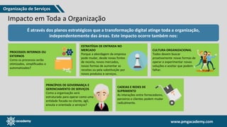 www.pmgacademy.com
www.pmgacademy.com
Impacto em Toda a Organização
É através dos planos estratégicos que a transformação digital atinge toda a organização,
independentemente das áreas. Este impacto ocorre também nos:
PROCESSOS INTERNOS OU
EXTERNOS
Como os processos serão
otimizados, simplificados e
automatizados?
ESTRATÉGIA DE ENTRADA NO
MERCADO
Porque a abordagem da empresa
pode mudar, desde novas fontes
de receita, novos mercados,
novas formas de aumentar as
receitas ou pela substituição por
novos produtos e serviços.
CULTURA ORGANIZACIONAL
Todos devem buscar
proativamente novas formas de
operar e experimentar novas
soluções e aceitar que podem
falhar.
PRINCÍPIOS DE GOVERNANÇA E
GERENCIAMENTO DE SERVIÇOS
Como a organização será
estruturada para operar como uma
entidade focada no cliente, ágil,
enxuta e orientada a serviços?
CADEIAS E REDES DE
SUPRIMENTO
As interações entre fornecedores,
parceiros e clientes podem mudar
radicalmente.
Organização de Serviços
 
