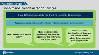 www.pmgacademy.com
www.pmgacademy.com
Impacto no Gerenciamento de Serviços
Gerenciamento
de Serviços de TI
INOVADORA
ÁGIL PESSOAS SERVIÇOS
Maximizar as
oportunidades
• Como a tecnologia está em toda parte e os serviços podem vir de qualquer lugar, os recursos digitais e a decisão de
usá-los existem em quase todos os departamentos.
O foco da transformação digital está lá fora, na experiência do consumidor.
Todos os recursos da organização devem buscar responder os seguintes questionamentos:
Como a organização agrega
valor?
Quais são as cadeias de
suprimentos dentro de uma
organização que suportam a
entrega de valor?
Como os recursos
individuais contribuem ou
dão suporte a essas
cadeias de fornecimento
para agregar valor?
Organização de Serviços
 