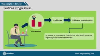 www.pmgacademy.com
www.pmgacademy.com
Práticas Progressivas
Práticas Ágeis
Lean
Teoria das Restrições
DevOps
Shift Left
Experiência do Cliente/Experiência
do Usuário
Lembre-se: nem todas as práticas serão
relevantes para todas as organizações, e
qualquer nova prática adicionada ao
Gerenciamento da Malha (Management
Mesh) deve ser considerada cuidadosamente.
Gap Analysis
Problemas Prática de gerenciamento
Só porque os outros estão fazendo isso, não significa que sua
organização deveria fazer também!
Organização de Serviços
 