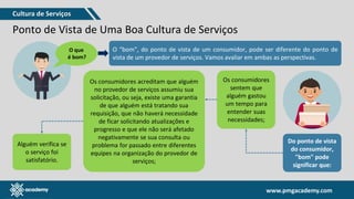 www.pmgacademy.com
www.pmgacademy.com
Ponto de Vista de Uma Boa Cultura de Serviços
O que
é bom?
O “bom”, do ponto de vista de um consumidor, pode ser diferente do ponto de
vista de um provedor de serviços. Vamos avaliar em ambas as perspectivas.
Do ponto de vista
do consumidor,
"bom" pode
significar que:
Os consumidores
sentem que
alguém gastou
um tempo para
entender suas
necessidades;
Os consumidores acreditam que alguém
no provedor de serviços assumiu sua
solicitação, ou seja, existe uma garantia
de que alguém está tratando sua
requisição, que não haverá necessidade
de ficar solicitando atualizações e
progresso e que ele não será afetado
negativamente se sua consulta ou
problema for passado entre diferentes
equipes na organização do provedor de
serviços;
Alguém verifica se
o serviço foi
satisfatório.
Cultura de Serviços
 