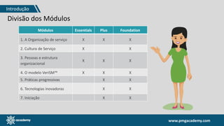 www.pmgacademy.com
Divisão dos Módulos
Módulos Essentials Plus Foundation
1. A Organização de serviço X X X
2. Cultura de Serviço X X
3. Pessoas e estrutura
organizacional
X X X
4. O modelo VeriSM™ X X X
5. Práticas progressivas X X
6. Tecnologias inovadoras X X
7. Iniciação X X
Introdução
 