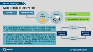 www.pmgacademy.com
www.pmgacademy.com
Capacitação e Motivação
Melhor
serviço
Funcionários
motivados
Funcionários
motivados
Melhor
feedback
capacitação empoderamento
Bom
serviço
Equipe • Capacitada
• Responsável por essas ações
• A equipe só sentirá que é dona da situação e que tem liberdade de
ser flexível com o cliente quando ela tiver autoridade para agir;
• Capacitar a equipe para tomar decisões e tomar ações no seu dia-a-
dia pode levá-los a se sentirem mais motivados. Esse tipo de
motivação está ligado a moral e a alta produtividade, que podem
levar a uma melhor experiência para os consumidores e,
internamente, reduzir a rotatividade.
Cultura de Serviços
 