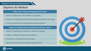 www.pmgacademy.com
Objetivo do Módulo
Então, sobre a Estrutura Organizacional, vamos:
• Definir as diferenças entre um líder e um gerente;
• Explicar as competências do profissional de gerenciamento de serviço;
• Listar os elementos de uma equipe de alto desempenho.
Quanto aos Desafios do Gerenciamento de Serviço, vamos:
• Explicar os métodos para superar os desafios de equipe;
• Explicar os desafios de gerenciar os clientes;
• Descrever os elementos de comunicação;
• Explicar os princípios das mudanças organizacionais.
Pessoas e Estrutura Organizacional
 