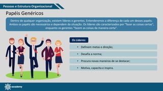 www.pmgacademy.com
Papéis Genéricos
Dentro de qualquer organização, existem líderes e gerentes. Entenderemos a diferença de cada um desses papéis.
Ambos os papéis são necessários e dependem da situação. Os líderes são caracterizados por "fazer as coisas certas",
enquanto os gerentes "fazem as coisas da maneira certa".
Os Líderes:
• Definem metas e direção;
• Desafia a norma;
• Procura novas maneiras de se destacar;
• Motiva, capacita e inspira.
Pessoas e Estrutura Organizacional
 