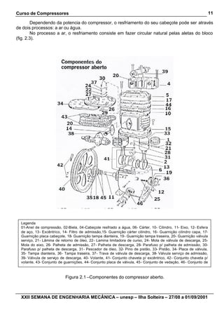Curso de Compressores                                                                                              11

         Dependendo da potencia do compressor, o resfriamento do seu cabeçote pode ser através
de dois processos: a ar ou água.
         No processo a ar, o resfriamento consiste em fazer circular natural pelas aletas do bloco
(fig. 2.3).




  Legenda
  01-Anel de compressão, 02-Biela, 04-Cabeçote resfriado a água, 06- Cárter, 10- Cilindro, 11- Eixo, 12- Esfera
  de aço, 13- Excêntrico, 14- Filtro de admissão,15- Guarnição cárter cilindro, 16- Guarnição cilindro capa, 17-
  Guarnição placa cabeçote, 18- Guarnição tampa dianteira, 19- Guarnição tampa traseira, 20- Guarnição válvula
  serviço, 21- Lâmina de retorno de óleo, 22- Lamina limitadora de curso, 24- Mola de válvula de descarga, 25-
  Mola do eixo, 26- Palheta de admissão, 27- Palheta de descarga, 28- Parafuso p/ palheta de admissão, 30-
  Parafuso p/ palheta de descarga, 31- Pescador de óleo, 32- Pino de pistão, 33- Pistão, 34- Placa de válvula,
  35- Tampa dianteira, 36- Tampa traseira, 37- Trava de válvula de descarga, 38- Válvula serviço de admissão,
  39- Válvula de serviço de descarga, 40- Volante, 41- Conjunto chaveta p/ excêntrico, 42- Conjunto chaveta p/
  volante, 43- Conjunto de guarnições, 44- Conjunto placa de válvula, 45- Conjunto de vedação, 46- Conjunto de
  visor.


                            Figura 2.1 –Componentes do compressor aberto.



  XXII SEMANA DE ENGENHARIA MECÂNICA – unesp – Ilha Solteira – 27/08 a 01/09/2001
 