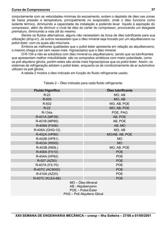 Curso de Compressores                                                                            37

conjuntamente com as velocidades mínimas do escoamento, evitam o depósito de óleo nas zonas
de baixa pressão e temperatura, principalmente no evaporador, onde o óleo funciona como
isolante térmico, diminuindo a capacidade da instalação e podendo levar líquido à aspiração do
compressor, além de diminuir o nível de óleo do carter do compressor, provocando um desgaste
prematuro, diminuindo a vida útil do mesmo.
        Dentre os fluidos alternativos, alguns não necessitam da troca de óleo lubrificante para sua
utilização (drop-in). Já outros necessitam que o óleo mineral seja trocado por um alquilbenzeno ou
poliol éster, com os quais são miscíveis.
        Embora as melhores qualidades que o poliol éster apresenta em relação ao alquilbenzeno,
o mesmo chega a ser cem vezes mais higroscópico que o óleo mineral.
        O R-134 a não se solubiliza com óleo mineral ou alquilbenzeno, sendo que os lubrificantes
que apresentam melhor miscibilidade são os compostos sintéticos com maior polaridade, como
os poli alquileno glicóis, porém estes são ainda mais higroscópicos que os poliol éster. Assim, os
sistemas de refrigeração adotam o poliol éster, enquanto os de condicionamento de ar automotivo
utilizam os poli glicóis.
        A tabela 2 mostra o óleo indicado em função do fluido refrigerante usado.


                      Tabela 2 – Óleo indicado para cada fluido refrigerante.

               Fluido frigorífico                                 Óleo lubrificante
                     R-22                                             MO, AB
                     R-500                                            MO, AB
                     R-502                                         MO, AB, POE
                     R-22                                          MO, AB, POE
                    R-134a                                           POE, PAG
                R-401A (MP39)                                         AB, POE
                R-401B (MP66)                                         AB, POE
                 R-409A (FX56)                                        AB, MO
               R-406A (GHG-12)                                        MO, AB
                R-402A (HP80)                                     MO/AB, AB, POE
                R-402B (HP81)                                            MO
                R-403A (R69S)                                            MO
                 R-403B (R69L)                                     MO, AB, POE
                 R-408A (FX10)                                          POE
                R-404A (HP62)                                           POE
                 R-507 (AZ50)                                           POE
                R-407A (FX-70)                                          POE
               R-407C (AC9000)                                          POE
                 R-410A (AZ20)                                          POE
               R-407C (KLEA-66)                                         POE
                                       MO – Óleo Mineral
                                       AB - Alquibenzeno
                                       POE – Poliol Éster
                                    PAG – Poli Alquileno Glicol




  XXII SEMANA DE ENGENHARIA MECÂNICA – unesp – Ilha Solteira – 27/08 a 01/09/2001
 