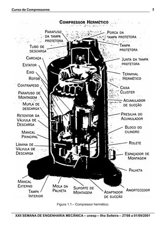 Curso de Compressores                                                               3




                          Figura 1.1 – Compressor hermético.


  XXII SEMANA DE ENGENHARIA MECÂNICA – unesp – Ilha Solteira – 27/08 a 01/09/2001
 
