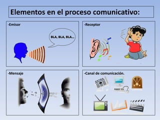 Elementos en el proceso comunicativo:
-Emisor               -Receptor




-Mensaje              -Canal de comunicación.
 