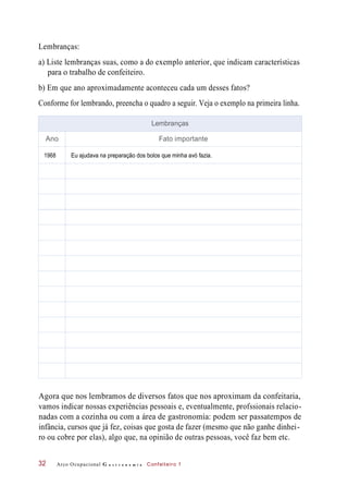 Lembranças:
a) Liste lembranças suas, como a do exemplo anterior, que indicam características
para o trabalho de confeiteiro.
b) Em que ano aproximadamente aconteceu cada um desses fatos?
Conforme for lembrando, preencha o quadro a seguir. Veja o exemplo na primeira linha.
Agora que nos lembramos de diversos fatos que nos aproximam da confeitaria,
vamos indicar nossas experiências pessoais e, eventualmente, profssionais relacio-
nadas com a cozinha ou com a área de gastronomia: podem ser passatempos de
infância, cursos que já fez, coisas que gosta de fazer (mesmo que não ganhe dinhei-
ro ou cobre por elas), algo que, na opinião de outras pessoas, você faz bem etc.
Arco Ocupacional G a s t r o n o m i a Confeiteiro 132
Lembranças
Ano Fato importante
1968 Eu ajudava na preparação dos bolos que minha avó fazia.
 