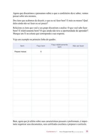 C onf eiteir o 1
Agora que discutimos e pensamos sobre o que o confeiteiro deve saber, vamos
pensar sobre nós mesmos.
Dos itens que acabamos de discutir, o que eu sei fazer bem? E mais ou menos? Qual
deles ainda não sei fazer ou sei pouco?
Relacione os itens que você e seu grupo discutiram e analise: O que você sabe fazer
bem? E relativamente bem? O que ainda não teve a oportunidade de aprender?
Marque um X na coluna que corresponde a sua resposta.
Veja um exemplo na primeira linha do quadro.
Bem, agora que já refetiu sobre suas características pessoais e profssionais, é impor-
tante organizar seus documentos, seus certifcados escolares e preparar o currículo.
Arco Ocupacional G a s t r o n o m i a 35
Item Faço bem
Faço relativamente
bem
Não sei fazer
Preparar massas X
 