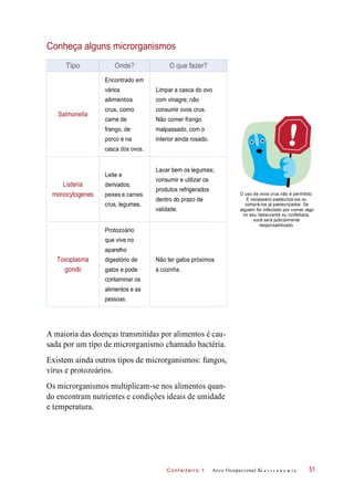 C onf eiteir o 1
Conheça alguns microrganismos
O uso de ovos crus não é permitido.
É necessário pasteurizá-los ou
comprá-los já pasteurizados. Se
alguém for infectado por comer algo
no seu restaurante ou confeitaria,
você será judicialmente
responsabilizado.
A maioria das doenças transmitidas por alimentos é cau-
sada por um tipo de microrganismo chamado bactéria.
Existem ainda outros tipos de microrganismos: fungos,
vírus e protozoários.
Os microrganismos multiplicam-se nos alimentos quan-
do encontram nutrientes e condições ideais de umidade
e temperatura.
Arco Ocupacional G a s t r o n o m i a 51
Tipo Onde? O que fazer?
Salmonella
Encontrado em
vários
alimentos
crus, como
carne de
frango, de
porco e na
casca dos ovos.
Limpar a casca do ovo
com vinagre; não
consumir ovos crus.
Não comer frango
malpassado, com o
interior ainda rosado.
Listeria
monocytogenes
Leite e
derivados,
peixes e carnes
crus, legumes.
Lavar bem os legumes;
consumir e utilizar os
produtos refrigerados
dentro do prazo de
validade.
Toxoplasma
gondii
Protozoário
que vive no
aparelho
digestório de
gatos e pode
contaminar os
alimentos e as
pessoas.
Não ter gatos próximos
à cozinha.
 