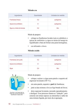 Método cru
Modo de preparo:
• coloque as framboesas lavadas (sem os cabinhos), o
açúcar de confeiteiro e a água ou néctar de laranja no
liquidifcador e bata até formar uma pasta homogênea;
• coe utilizando o chinois.
Método cozido
Modo de preparo:
• coloque o açúcar e a água numa panela e esquente até
engrossar levemente (105 °C);
• em outra panela, esquente o purê de framboesa;
• junte as duas misturas e leve ao fogo brando até ferver;
Para fazer o purê basta bater as
frutas com um pouco de água no
liquidificador e depois coar.
• deixe engrossar levemente, mexendo esporadicamente,
e desligue. Esse processo chama-se “redução”, pois
consiste em tornar espesso ou intensifcar o sabor de
uma mistura líquida, por meio da evaporação.
Arco Ocupacional G a s t r o n o m i a Confeiteiro 192
Ingrediente Quantidade Unidade de medida
Framboesa fresca 0,2 quilograma
Açúcar de confeiteiro 0,1 quilograma
Água ou néctar de laranja 0,2 litro
Ingrediente Quantidade Unidade de medida
Framboesa (em purê) 0,2 quilograma
Açúcar de confeiteiro 0,1 quilograma
Água 0,4 litro
 