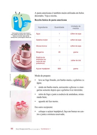 A pasta americana é também muito utilizada em bolos
decorados. Veja a receita.
Receita básica de pasta americana
Você poderá modelar essa massa e
criar enfeites de acordo com o tema da
festa e ou do bolo: laços de fita,
bonequinhos, personagens infantis etc.
Modo de preparo:
• leve ao fogo brando, em banho-maria, a gelatina e a
água;
• ainda em banho-maria, acrescente a glicose e a mar-
garina somente depois que a gelatina tiver derretido;
• retire do fogo e junte a essência de amêndoas, mistu-
rando bem;
• aguarde até fcar morno.
Em outro recipiente:
• coloque o açúcar impalpável, faça um buraco no cen-
tro e junte a mistura reservada;
Arco Ocupacional G a s t r o n o m i a Confeiteiro 196
Ingrediente Quantidade
Unidade de
medida
Água 1 colher de sopa
Gelatina incolor 1 colher de sopa
Glicose branca 1 colher de sopa
Margarina 20 grama
Essência de
amêndoa (ou
outra de sua
preferência)
1 colher de chá
Açúcar impalpável 800 grama
©ElisabethCoelfen/123RF©JohnKroetch/123RF©RuthBlack/Easypix
 