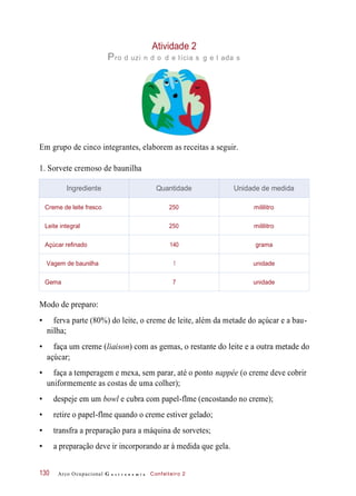 Atividade 2
Pro d uzi n d o d e lícia s g e l ada s
Em grupo de cinco integrantes, elaborem as receitas a seguir.
1. Sorvete cremoso de baunilha
Modo de preparo:
• ferva parte (80%) do leite, o creme de leite, além da metade do açúcar e a bau-
nilha;
• faça um creme (liaison) com as gemas, o restante do leite e a outra metade do
açúcar;
• faça a temperagem e mexa, sem parar, até o ponto nappée (o creme deve cobrir
uniformemente as costas de uma colher);
• despeje em um bowl e cubra com papel-flme (encostando no creme);
• retire o papel-flme quando o creme estiver gelado;
• transfra a preparação para a máquina de sorvetes;
• a preparação deve ir incorporando ar à medida que gela.
Arco Ocupacional G a s t r o n o m i a Confeiteiro 2130
Ingrediente Quantidade Unidade de medida
Creme de leite fresco 250 mililitro
Leite integral 250 mililitro
Açúcar refinado 140 grama
Vagem de baunilha 1 unidade
Gema 7 unidade
 