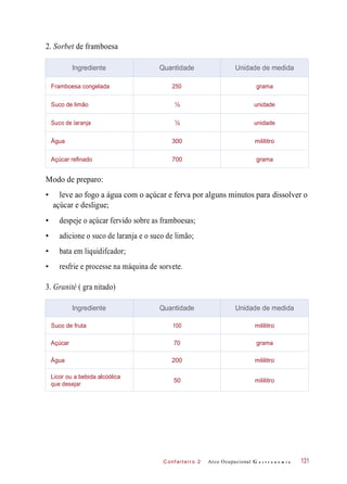 C onf eiteir o 2
2. Sorbet de framboesa
Modo de preparo:
• leve ao fogo a água com o açúcar e ferva por alguns minutos para dissolver o
açúcar e desligue;
• despeje o açúcar fervido sobre as framboesas;
• adicione o suco de laranja e o suco de limão;
• bata em liquidifcador;
• resfrie e processe na máquina de sorvete.
3. Granité ( gra nitado)
Arco Ocupacional G a s t r o n o m i a 131
Ingrediente Quantidade Unidade de medida
Framboesa congelada 250 grama
Suco de limão ½ unidade
Suco de laranja ½ unidade
Água 300 mililitro
Açúcar refinado 700 grama
Ingrediente Quantidade Unidade de medida
Suco de fruta 100 mililitro
Açúcar 70 grama
Água 200 mililitro
Licor ou a bebida alcoólica
que desejar
50 mililitro
 