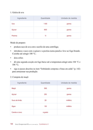 1. Geleia de uva
Modo de preparo:
• produza suco de uva com o auxílio de uma centrífuga;
• introduza o suco com o açúcar e a pectina numa panela e leve ao fogo brando.
Cozinhe até atingir 100 °C;
• deixe esfriar;
• dê uma segunda cocção em fogo baixo até a temperatura atingir entre 104 °C e
106 °C;
• siga os passos descritos no item “Embalando compotas e frutas em calda” (p. 142)
para armazenar sua produção.
2. Compota de maçã
Arco Ocupacional G a s t r o n o m i a Confeiteiro 2144
Ingrediente Quantidade Unidade de medida
Uva 1 000 grama
Açúcar 800 grama
Pectina 15 grama
Ingrediente Quantidade Unidade de medida
Maçã 500 grama
Açúcar 250 grama
Suco de limão 20 mililitro
Água 100 mililitro
Canela e cravo a gosto
 