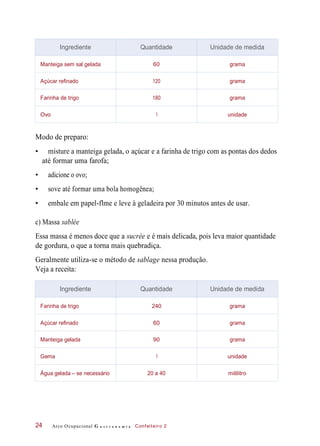 Modo de preparo:
• misture a manteiga gelada, o açúcar e a farinha de trigo com as pontas dos dedos
até formar uma farofa;
• adicione o ovo;
• sove até formar uma bola homogênea;
• embale em papel-flme e leve à geladeira por 30 minutos antes de usar.
c) Massa sablée
Essa massa é menos doce que a sucrée e é mais delicada, pois leva maior quantidade
de gordura, o que a torna mais quebradiça.
Geralmente utiliza-se o método de sablage nessa produção.
Veja a receita:
Arco Ocupacional G a s t r o n o m i a Confeiteiro 224
Ingrediente Quantidade Unidade de medida
Manteiga sem sal gelada 60 grama
Açúcar refinado 120 grama
Farinha de trigo 180 grama
Ovo 1 unidade
Ingrediente Quantidade Unidade de medida
Farinha de trigo 240 grama
Açúcar refinado 60 grama
Manteiga gelada 90 grama
Gema 1 unidade
Água gelada – se necessário 20 a 40 mililitro
 