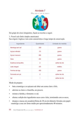 Atividade 7
ma ssa s cre m osa s
Em grupo de cinco integrantes, façam as receitas a seguir.
1. Pound cake (bolo simples americano)
Sua origem é inglesa e tem como característica o longo tempo de conservação.
Modo de preparo:
• bata a manteiga e os açúcares até obter um creme claro e fofo;
• adicione as claras e a baunilha, aos poucos;
• misture a farinha, o fermento e o sal;
• alterne a adição dos ingredientes secos com o leite, terminando com os secos;
• despeje a massa em assadeira/fôrma de 20 cm de diâmetro forrada com papel-
-manteiga e asse em forno médio por aproximadamente 40 minutos.
Arco Ocupacional G a s t r o n o m i a Confeiteiro 250
Ingrediente Quantidade Unidade de medida
Manteiga sem sal 200 grama
Açúcar refinado 315 grama
Açúcar mascavo 285 grama
Clara 250 grama
Essência de baunilha 2 colher de chá
Leite integral 375 mililitro
Farinha de trigo 450 grama
Fermento em pó 2 colher de chá
Sal 1 colher de chá
 