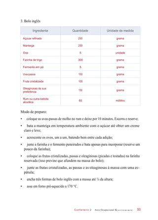 C onf eiteir o 2
3. Bolo inglês
Modo de preparo:
• coloque as uvas-passas de molho no rum e deixe por 10 minutos. Escorra e reserve;
• bata a manteiga em temperatura ambiente com o açúcar até obter um creme
claro e leve;
• acrescente os ovos, um a um, batendo bem entre cada adição;
• junte a farinha e o fermento peneirados e bata apenas para incorporar (reserve um
pouco da farinha);
• coloque as frutas cristalizadas, passas e oleaginosas (picadas e tostadas) na farinha
reservada (isso previne que afundem na massa do bolo);
• junte as frutas cristalizadas, as passas e as oleaginosas à massa com uma es-
pátula;
• encha três formas de bolo inglês com a massa até ¾ da altura;
• asse em forno pré-aquecido a 170 °C.
Arco Ocupacional G a s t r o n o m i a 53
Ingrediente Quantidade Unidade de medida
Açúcar refinado 250 grama
Manteiga 250 grama
Ovo 5 unidade
Farinha de trigo 300 grama
Fermento em pó 5 grama
Uva-passa 100 grama
Fruta cristalizada 100 grama
Oleaginosas de sua
preferência
150 grama
Rum ou outra bebida
alcoólica
65 mililitro
 
