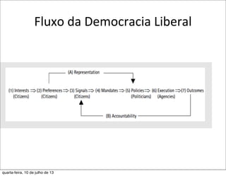 Fluxo	
  da	
  Democracia	
  Liberal
quarta-feira, 10 de julho de 13
 