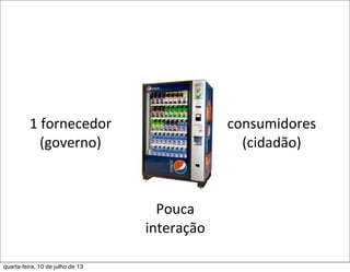 1	
  fornecedor
(governo)
consumidores
(cidadão)
Pouca	
  
interação
quarta-feira, 10 de julho de 13
 