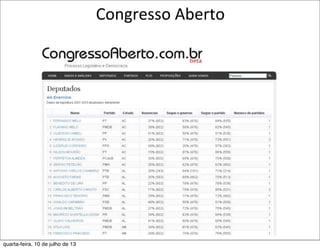 Congresso	
  Aberto
quarta-feira, 10 de julho de 13
 