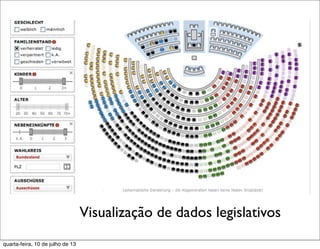 Visualização de dados legislativos
quarta-feira, 10 de julho de 13
 