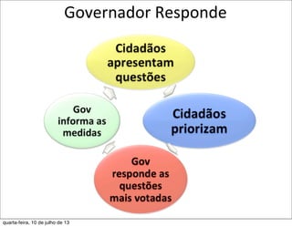 Governador	
  Responde
quarta-feira, 10 de julho de 13
 