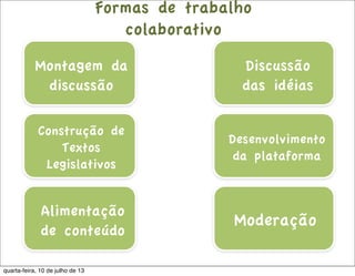 Formas de trabalho
colaborativo
Montagem da
discussão
Discussão
das idéias
Construção de
Textos
Legislativos
Desenvolvimento
da plataforma
Alimentação
de conteúdo
Moderação
quarta-feira, 10 de julho de 13
 
