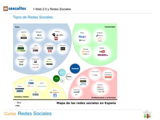1-Web 2.0 y Redes Sociales

   Tipos de Redes Sociales




Curso Redes Sociales
 
