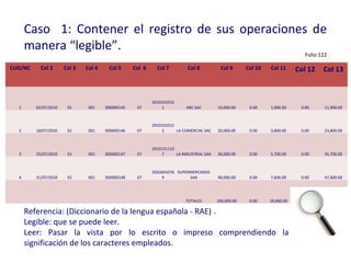 Caso 1: Contener el registro de sus operaciones de
manera “legible”.
CUO/NC Col 2 Col 3 Col 4 Col 5 Col 6 Col 7 Col 8 Col 9 Col 10 Col 11 Col 12 Col 13
1 02/07/2010 01 001 000000145 07
2010101010
1 ABC SAC 10,000.00 0.00 1,900.00 0.00 11,900.00
2 18/07/2010 01 001 000000146 07
2010101012
2 LA COMERCIAL SAC 20,000.00 0.00 3,800.00 0.00 23,800.00
3 25/07/2010 01 001 000000147 07
2010131110
7 LA INDUSTRIAL SAA 30,000.00 0.00 5,700.00 0.00 35,700.00
4 31/07/2010 01 001 000000148 07
2032601076
9
SUPERMERCADOS
SAA 40,000.00 0.00 7,600.00 0.00 47,600.00
TOTALES 100,000.00 0.00 19,000.00 0.00 119,000.00
Folio 122
Referencia: (Diccionario de la lengua española - RAE) .
Legible: que se puede leer.
Leer: Pasar la vista por lo escrito o impreso comprendiendo la
significación de los caracteres empleados.
FORMAS DE LLEVADO
 
