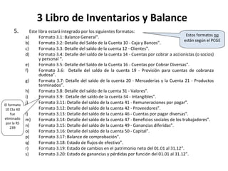 113
3 Libro de Inventarios y Balance
5. Este libro estará integrado por los siguientes formatos:
a) Formato 3.1: Balance General”.
b) Formato 3.2: Detalle del Saldo de la Cuenta 10 - Caja y Bancos”.
c) Formato 3.3: Detalle del saldo de la cuenta 12 - Clientes”.
d) Formato 3.4: Detalle del saldo de la cuenta 14 - Cuentas por cobrar a accionistas (o socios)
y personal “.
e) Formato 3.5: Detalle del Saldo de la Cuenta 16 - Cuentas por Cobrar Diversas”.
f) Formato 3.6: Detalle del saldo de la cuenta 19 - Provisión para cuentas de cobranza
dudosa”.
g) Formato 3.7: Detalle del saldo de la cuenta 20 - Mercaderías y la Cuenta 21 - Productos
terminados”.
h) Formato 3.8: Detalle del saldo de la cuenta 31 - Valores”.
i) Formato 3.9: Detalle del saldo de la cuenta 34 - Intangibles”.
j) Formato 3.11: Detalle del saldo de la cuenta 41 - Remuneraciones por pagar”.
k) Formato 3.12: Detalle del saldo de la cuenta 42 - Proveedores”.
l) Formato 3.13: Detalle del saldo de la cuenta 46 - Cuentas por pagar diversas”.
m) Formato 3.14: Detalle del saldo de la cuenta 47 - Beneficios sociales de los trabajadores”.
n) Formato 3.15: Detalle del saldo de la cuenta 49 - Ganancias diferidas”.
o) Formato 3.16: Detalle del saldo de la cuenta 50 - Capital”.
p) Formato 3.17: Balance de comprobación”.
q) Formato 3.18: Estado de flujos de efectivo”.
r) Formato 3.19: Estado de cambios en el patrimonio neto del 01.01 al 31.12”.
s) Formato 3.20: Estado de ganancias y pérdidas por función del 01.01 al 31.12”.
El formato
10 Cta 40
fue
eliminado
por la RS
239
Estos formatos no
están según el PCGE
 