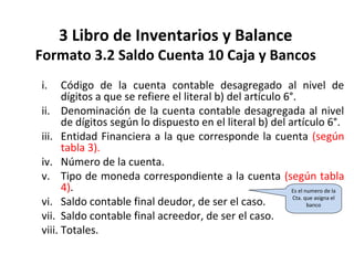 116
3 Libro de Inventarios y Balance
Formato 3.2 Saldo Cuenta 10 Caja y Bancos
i. Código de la cuenta contable desagregado al nivel de
dígitos a que se refiere el literal b) del artículo 6°.
ii. Denominación de la cuenta contable desagregada al nivel
de dígitos según lo dispuesto en el literal b) del artículo 6°.
iii. Entidad Financiera a la que corresponde la cuenta (según
tabla 3).
iv. Número de la cuenta.
v. Tipo de moneda correspondiente a la cuenta (según tabla
4).
vi. Saldo contable final deudor, de ser el caso.
vii. Saldo contable final acreedor, de ser el caso.
viii. Totales.
Es el numero de la
Cta. que asigna el
banco
 