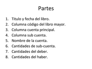 Partes
1. Titulo y fecha del libro.
2. Columna código del libro mayor.
3. Columna cuenta principal.
4. Columna sub cuenta.
5. Nombre de la cuenta.
6. Cantidades de sub-cuenta.
7. Cantidades del deber.
8. Cantidades del haber.
 