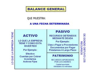 LOQUELAEMPRESATIENE
DEDONDEOBTUVOLOS
RECURSOS
A UNA FECHA DETERMINADA
 