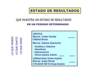 EN UN PERIODO DETERMINADO
LOQUEVENDIÓ
LOQUEGASTÓ
LOQUEGANÓ
 