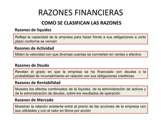 Refleja la capacidad de la empresa para hacer frente a sus obligaciones a corto
plazo conforme se vencen
Miden la velocidad con que diversas cuentas se convierten en ventas o efectivo
Revelan el grado en que la empresa se ha financiado con deudas o la
probabilidad de incumplimiento en relación con sus obligaciones crediticias
Muestra los efectos combinados de la liquidez, de la administración de activos y
de la administración de deudas, sobre los resultados de operación
Muestran la relación existente entre el precio de las acciones de la empresa con
sus utilidades y con el valor en libros por acción
Razones de liquidez
Razones de Actividad
Razones de Deuda
Razones de Rentabilidad
Razones de Mercado
COMO SE CLASIFICAN LAS RAZONES
RAZONES FINANCIERAS
 