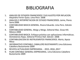 BIBLIOGRAFIA
1. ANALISIS DE ESTADOS FINANCIEROS Y SUS AJUSTES POR INFLACION.
Alejandro Ferrer Quea. Lima Perú- 2008
2. ANALISIS E INTERPRETACION DE ESTADO FINANCIEROS. Jaime, Flores
Soria-2006
3. CONTABILIDAD BASICA GENERAL. Rivero Eduardo. Lima Perú. Edición
2004
4. CONTABILIDAD GENERAL. Meigs y Meigs. Editorial Mac. Graw Hill.
México 2008
5. CONTABILIDAD BASICA. Enfoque práctico con aplicaciones informáticas.
Demóstenes Rojas. Editorial Printice Hall. Edición -2008
6. CONTABILIZACION DE INSTRUEMNTOS FINANCIEROS. Mario, Apaza
Meza
7. INFORMATIVO CONTABLE: CABALLERO BUSTAMANTE Lima Ediciones
Caballero Bustamante-2009
8. REVISTA ACTUALIDAD EMPRESARIAL - 2015, 2016 ,2017
9. PLAN CONTABLE GENERAL EMPRESARIAL. Lima Ediciones Caballero
Bustamante-2009
 