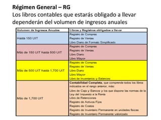 Régimen General – RG
Los libros contables que estarás obligado a llevar
dependerán del volumen de ingresos anuales
 