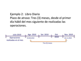 Ejemplo 2: Libro Diario
Plazo de atraso: Tres (3) meses, desde el primer
día hábil del mes siguiente de realizadas las
operaciones.
Julio 2010
Operaciones
realizadas en el mes
Ago. 2010 Set. 2010 Oct.
2010
Nov. 2010
02.08.2010
Tres (3) meses
02.11.2010
PLAZOS MÁXIMOS DE ATRASO
 